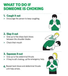 What to Do If Someone Is Choking