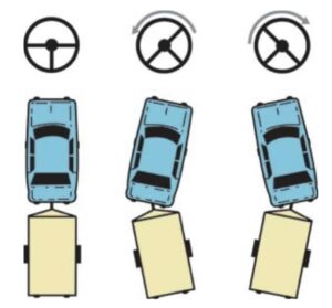 Reversing Your Caravan Or Trailer Caravan Camping NSW